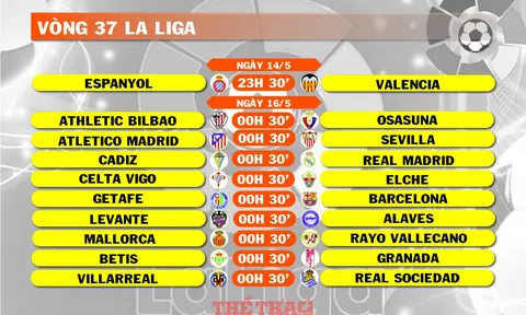 Lịch thi đấu vòng 37 La Liga (ngày 14,16/5)