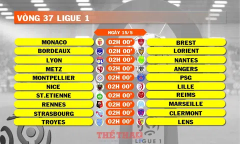 Lịch thi đấu vòng 37 Ligue 1 (ngày 15/5)