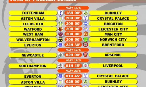 Lịch thi đấu vòng 37 Premier League (ngày 15,17,18,20/5)