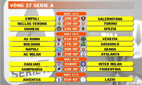 Lịch thi đấu vòng 37 Serie A (ngày 14,15,16,17/5)