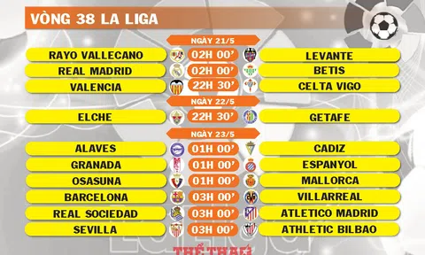 Lịch thi đấu vòng 38 La Liga (ngày 21, 22, 23/5)