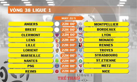 Lịch thi đấu vòng 38 Ligue 1 (ngày 22/5)