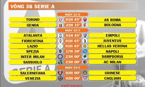 Lịch thi đấu vòng 38 Serie A (ngày 21, 22, 23/5)