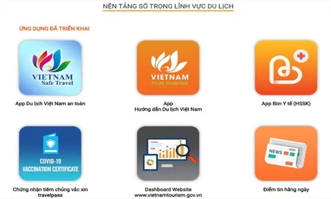 Thừa Thiên Huế thúc đẩy phát triển và sử dụng nền tảng số quốc gia về quản trị và kinh doanh du lịch
