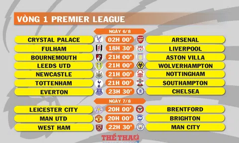 Lịch thi đấu vòng 1 Premier League (ngày 6,7/8)