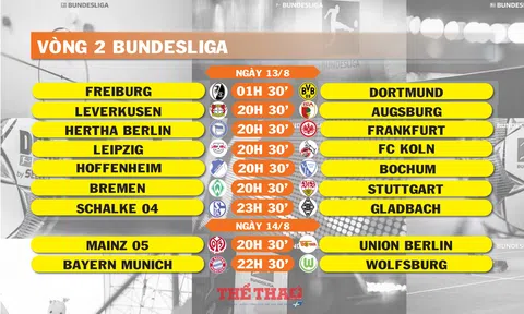 Lịch thi đấu vòng 2 Bundesliga (ngày 13,14/8)