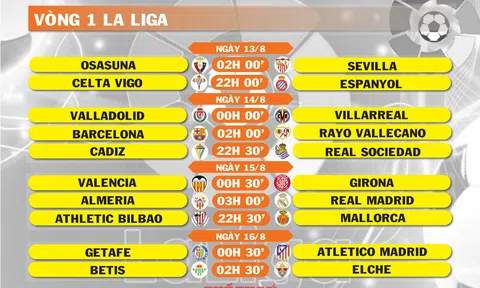 Lịch thi đấu vòng 1 La Liga (ngày 13,14,15,16/8)