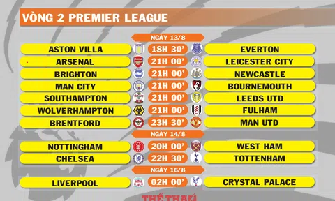 Lịch thi đấu vòng 2 Premier League (ngày 13,14,16/8)