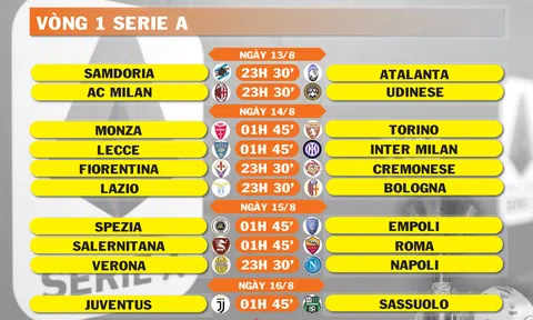 Lịch thi đấu vòng 1 Serie A (ngày 13,14,15,16/8)