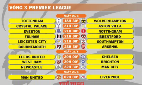 Lịch thi đấu vòng 3 Premier League (ngày 20,21,23/8)