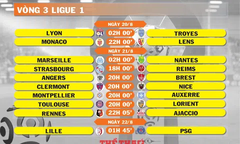 Lịch thi đấu vòng 3 Ligue 1 (ngày 20,21,22/8)