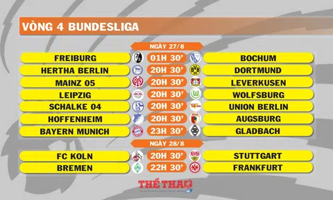 Lịch thi đấu vòng 4 Bundesliga (ngày 27,28/8)