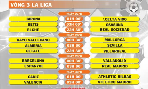 Lịch thi đấu vòng 3 La Liga (ngày 27,28,29,30/8)
