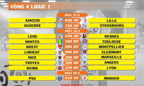 Lịch thi đấu vòng 4 Ligue 1 (ngày 27,28,29/8)