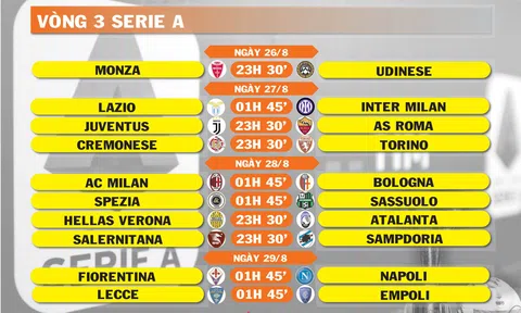 Lịch thi đấu vòng 3 Serie A (ngày 26,27,28,29/8)