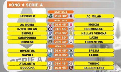 Lịch thi đấu vòng 4 Serie A (ngày 30,31/8; 1,2/9)