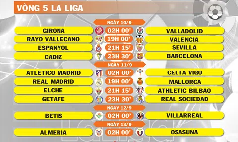 Lịch thi đấu vòng 5 La Liga (ngày 10,11,12,13/9)