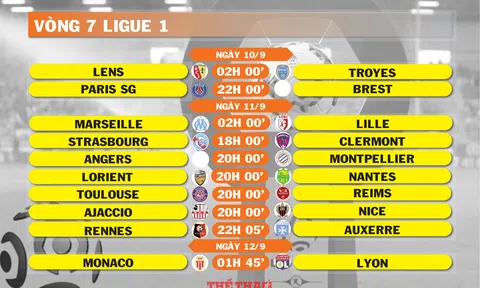 Lịch thi đấu vòng 7 Ligue 1 (ngày 10,11,12/9)