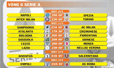 Lịch thi đấu vòng 6 Serie A (ngày 10,11,12,13/9)