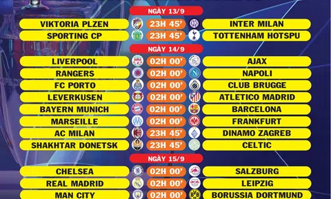 Lịch thi đấu lượt trận thứ 2 vòng bảng Champions League 2022/23