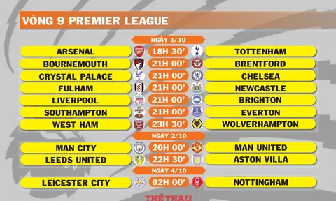 Lịch thi đấu vòng 9 Premier League (ngày 1,2,4/10)