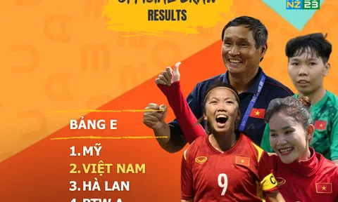 Philippines mơ được đá với Mỹ như đội tuyển nữ Việt Nam