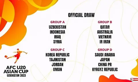 Kết quả bốc thăm Vòng chung kết U20 châu Á 2023: Việt Nam cùng bảng Qatar, Australia và Iran