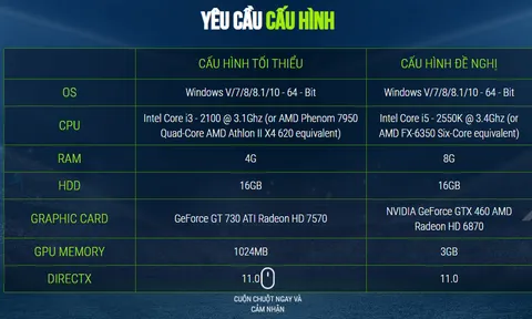 Cấu hình tối thiểu chơi FO4 mới nhất 2022