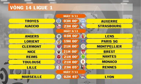 Lịch thi đấu vòng 14 Ligue 1 (ngày 5,6,7/11)