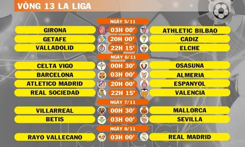 Lịch thi đấu vòng 13 La Liga (ngày 5,6,7,8/11)