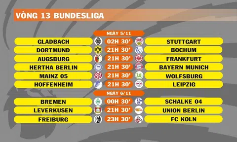 Lịch thi đấu vòng 13 Bundesliga (ngày 5,6/11)