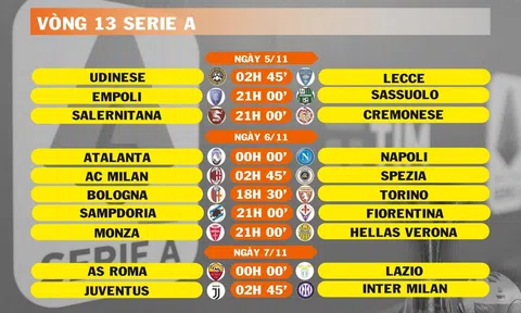 Lịch thi đấu vòng 13 Serie A (ngày 5,6,7/11)