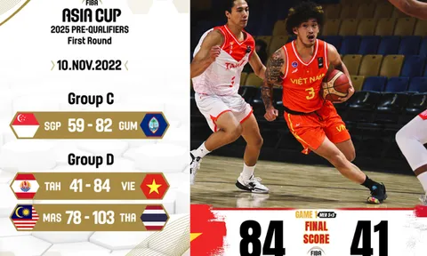 Việt Nam thắng đậm Tahiti ở vòng sơ loại giải Bóng rổ FIBA Asia Cup 2025