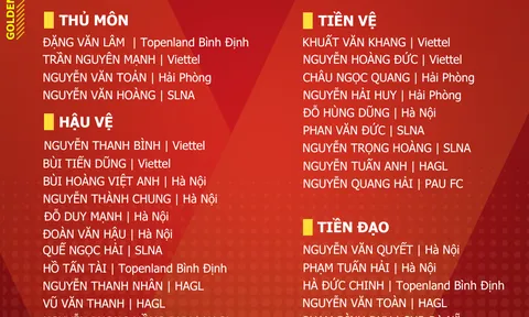 Huấn luyện viên Park Hang-seo đề xuất danh sách tập trung đội tuyển Việt Nam với 31 cầu thủ