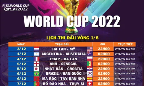 Lịch thi đấu vòng 1/8 World Cup 2022