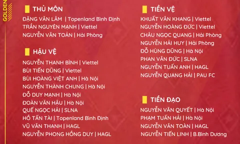 Huấn luyện viên Park Hang-seo rút gọn danh sách đội tuyển Việt Nam