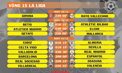 Lịch thi đấu vòng 15 La Liga (ngày 29,30,31/12)