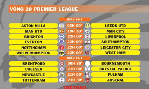 Lịch thi đấu vòng 20 Premier League (ngày 13,14,15/1)