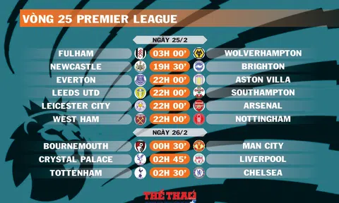 Lịch thi đấu vòng 25 Premier League (ngày 25,26/2)