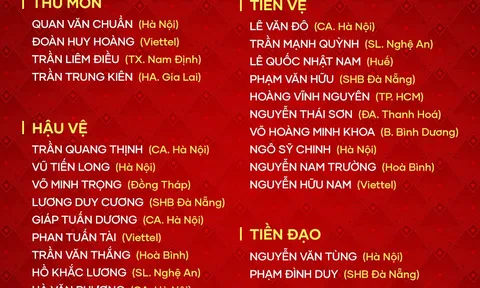 Danh sách rút gọn đợt 1 của đội tuyển U23 Việt Nam tham dự SEA Games 32