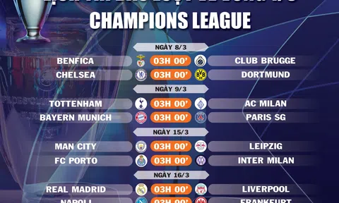 Lịch thi đấu lượt về vòng 1/8 Champions League