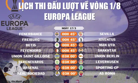 Lịch thi đấu lượt về vòng 1/8 Europa League