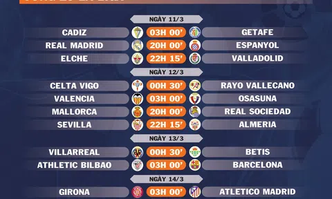 Lịch thi đấu vòng 25 La Liga (ngày 11,12,13,14/3)