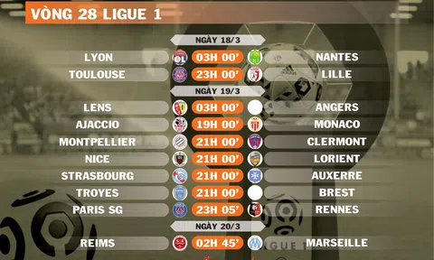 Lịch thi đấu vòng 28 Ligue 1 (ngày 18,19,20/3)