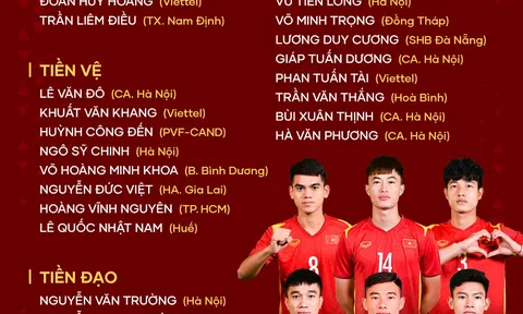 Danh sách đội tuyển U23 Việt Nam dự giải quốc tế U23 Cup - Doha, Qatar 2023
