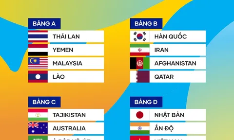 Bốc thăm Vòng chung kết giải Bóng đá U17 châu Á 2023: Việt Nam cùng bảng với Nhật Bản, Ấn Độ và Uzbekistan