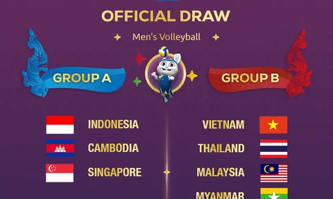 Campuchia sẽ tổ chức lại Lễ bốc thăm môn Bóng chuyền nam SEA Games 32