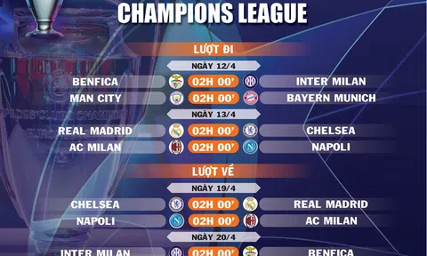 Lịch thi đấu Vòng tứ kết Champions League 2022-2023
