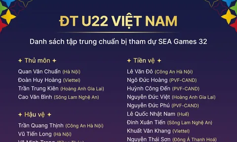 Danh sách tuyển thủ U22 Việt Nam được triệu tập chuẩn bị cho SEA Games 32