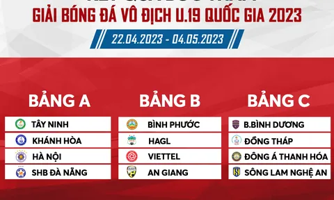 Bốc thăm chia bảng Vòng chung kết giải Bóng đá U19 Quốc gia 2023: Ứng viên vô địch “dễ thở”